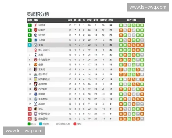 全球足球联赛含金量排名解析顶级赛事实力对比与影响因素分析